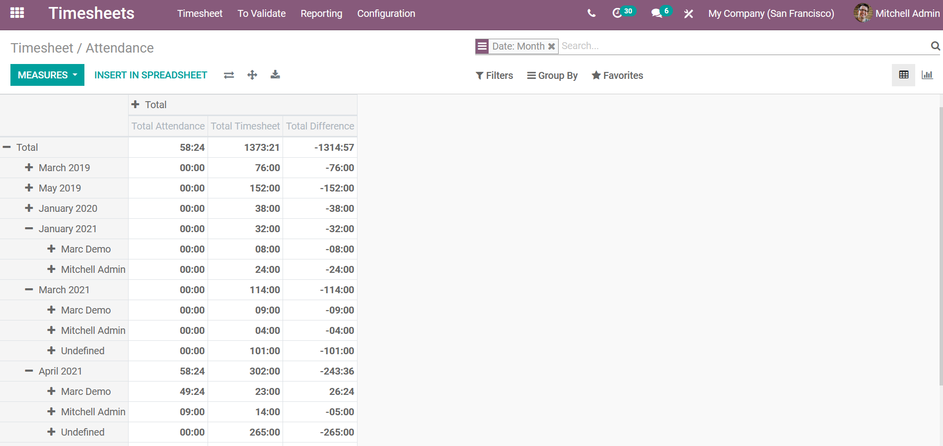 giám sát chấm công-cho-nhân viên từ xa-với-odoo