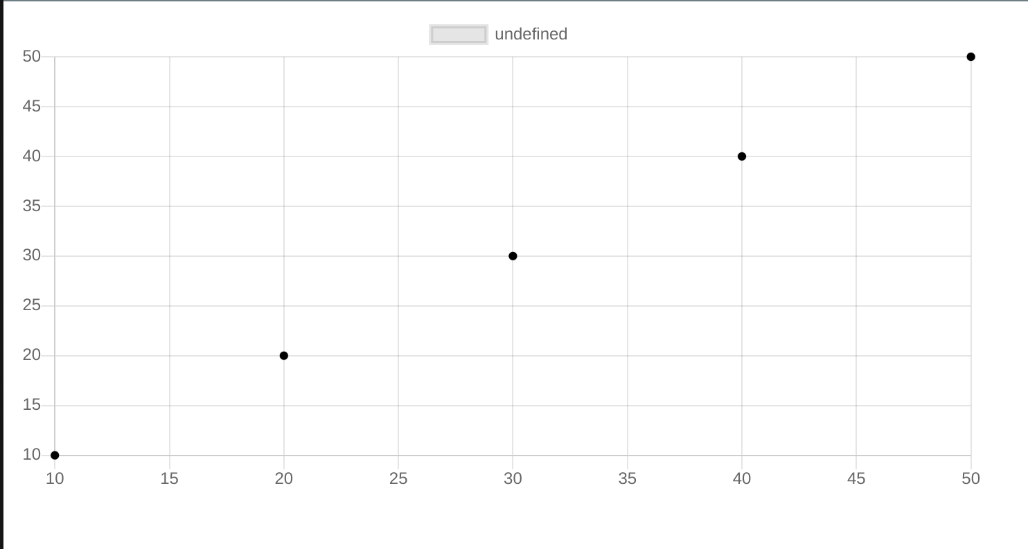 basic-charts-in-odoo-using-chart-js-cybrosys