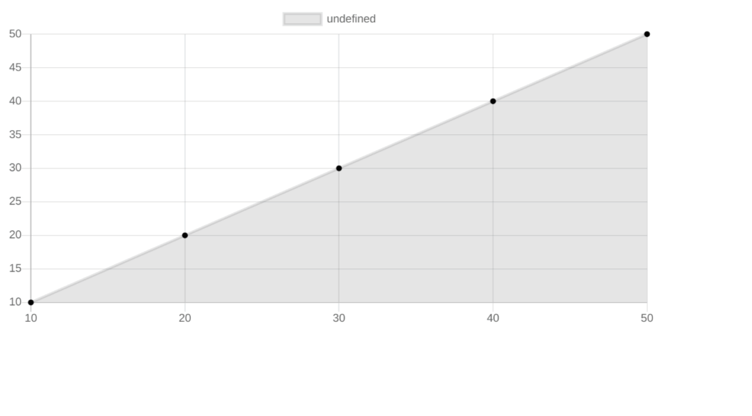 basic-charts-in-odoo-using-chart-js-cybrosys