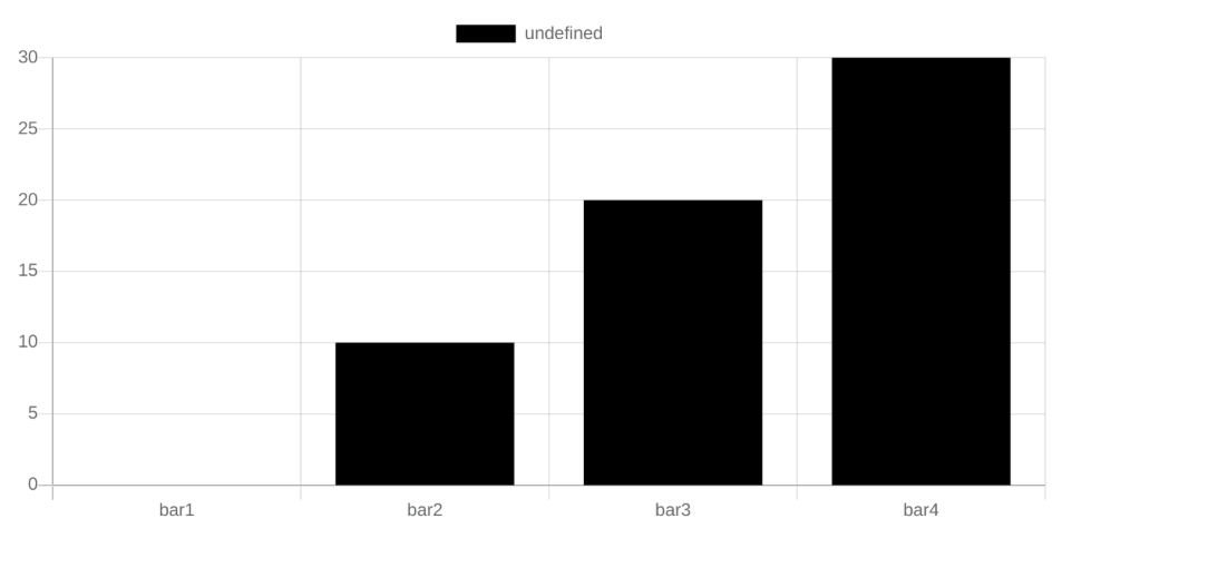 basic-charts-in-odoo-using-chart-js-cybrosys