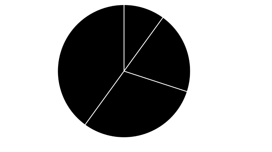 basic-charts-in-odoo-using-chart-js-cybrosys