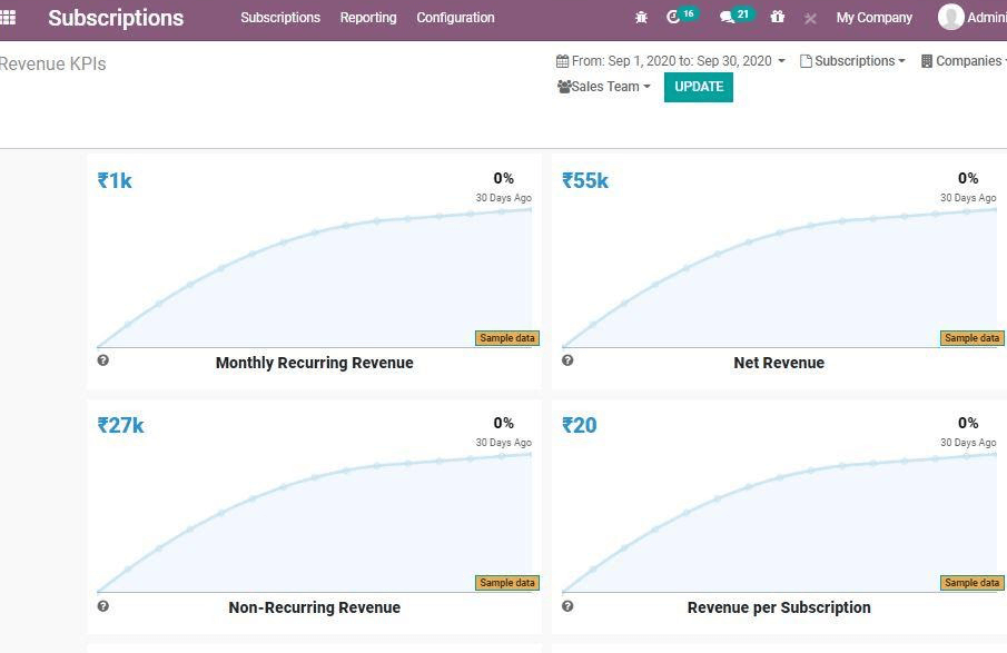 benefits-of-odoo-14-subscription-module-cybrosys