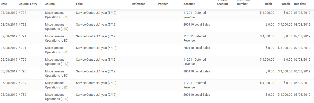 deferred revenue writedown