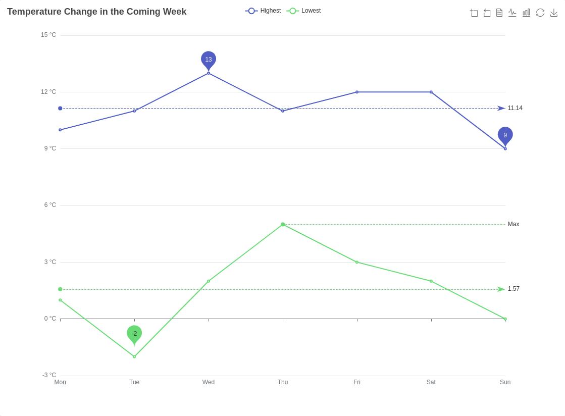 echarts-essentials-navigating-the-world-of-dynamic-charts-cybrosys