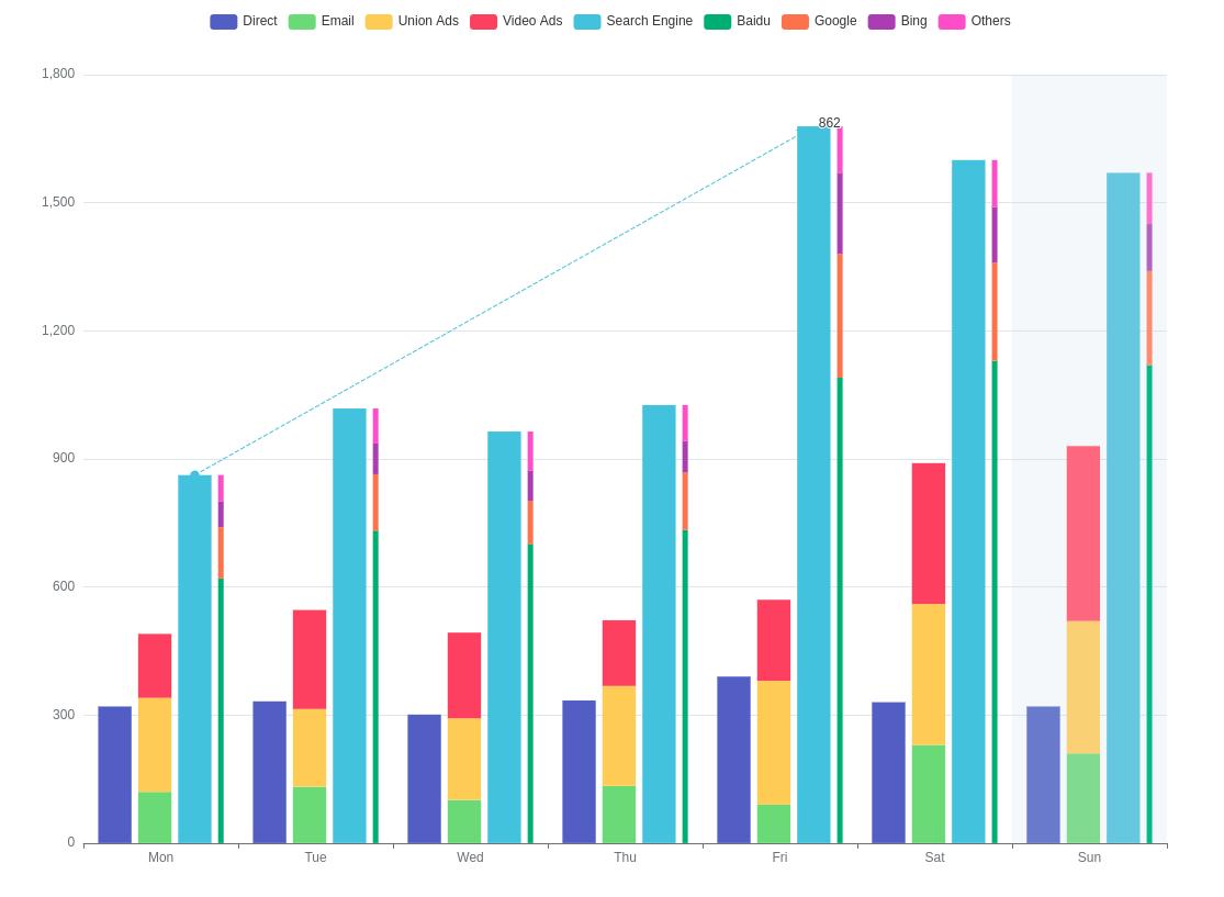 echarts-essentials-navigating-the-world-of-dynamic-charts-cybrosys