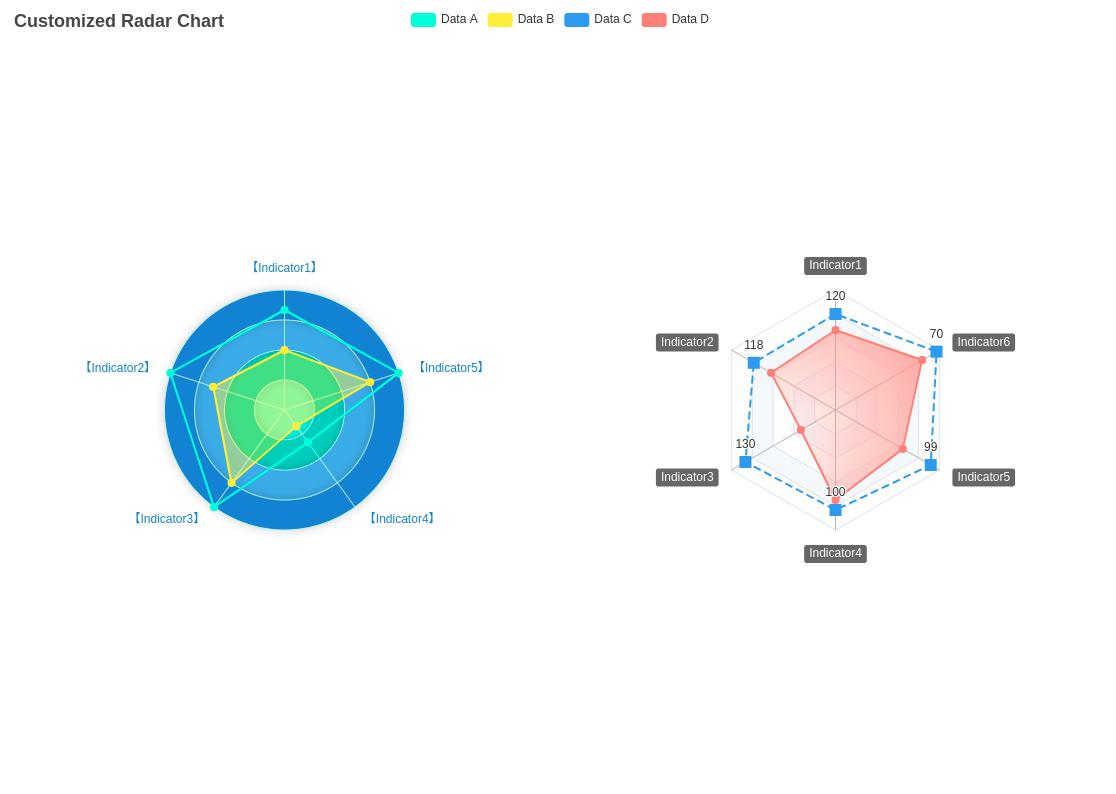 echarts-essentials-navigating-the-world-of-dynamic-charts-cybrosys