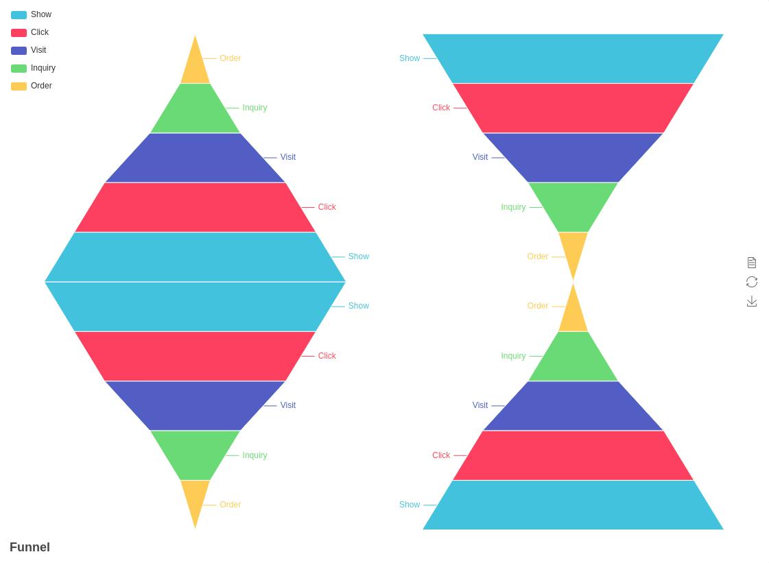 echarts-essentials-navigating-the-world-of-dynamic-charts-cybrosys