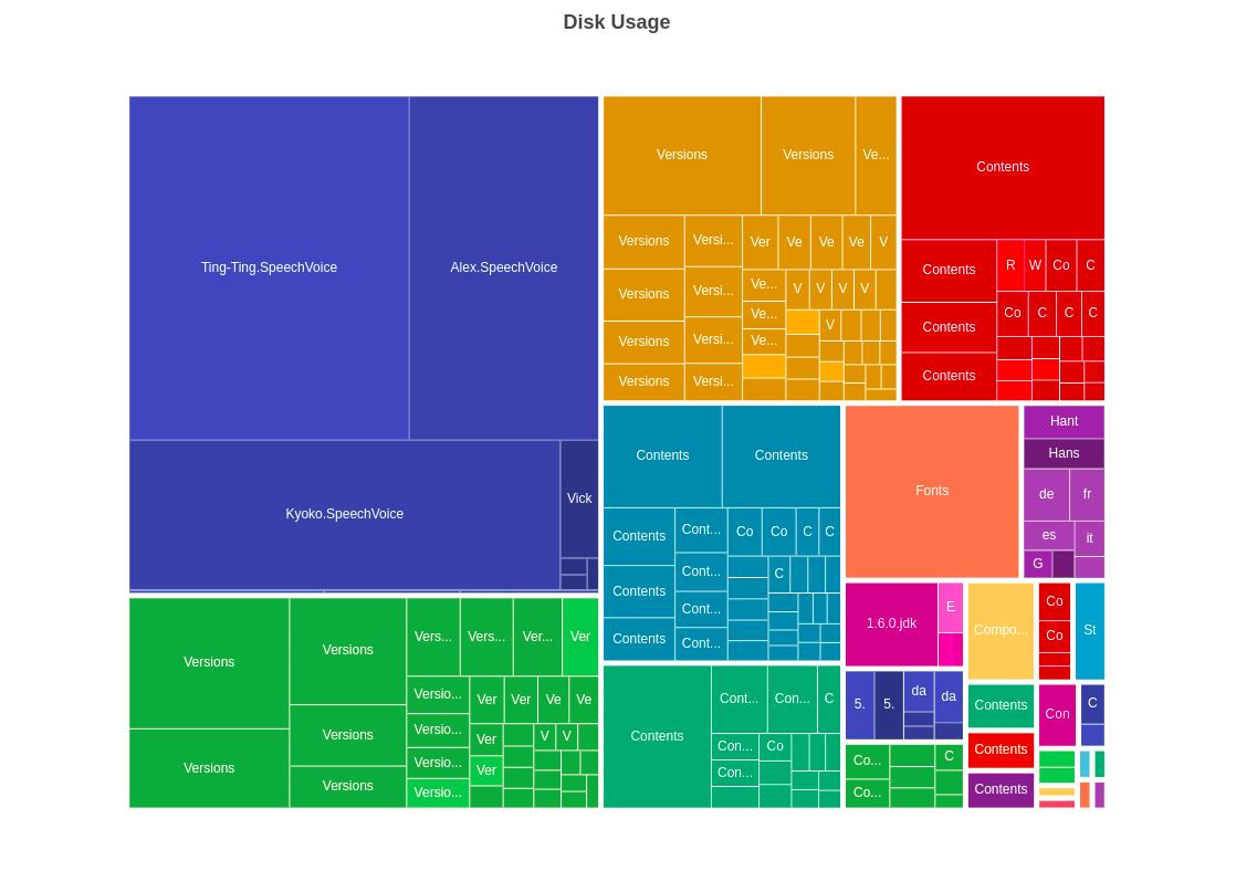 echarts-essentials-navigating-the-world-of-dynamic-charts-cybrosys