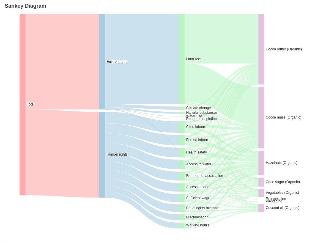 echarts-essentials-navigating-the-world-of-dynamic-charts-cybrosys