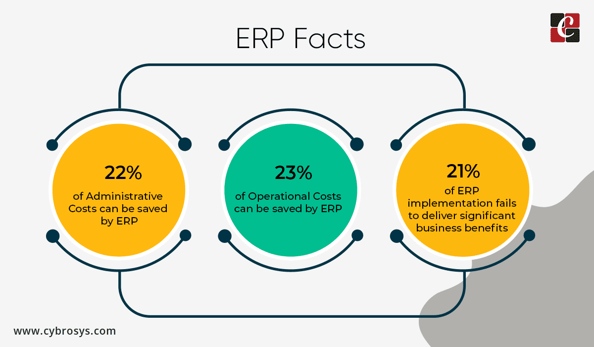 Understanding The Phases Of An Erp Implementation - vrogue.co
