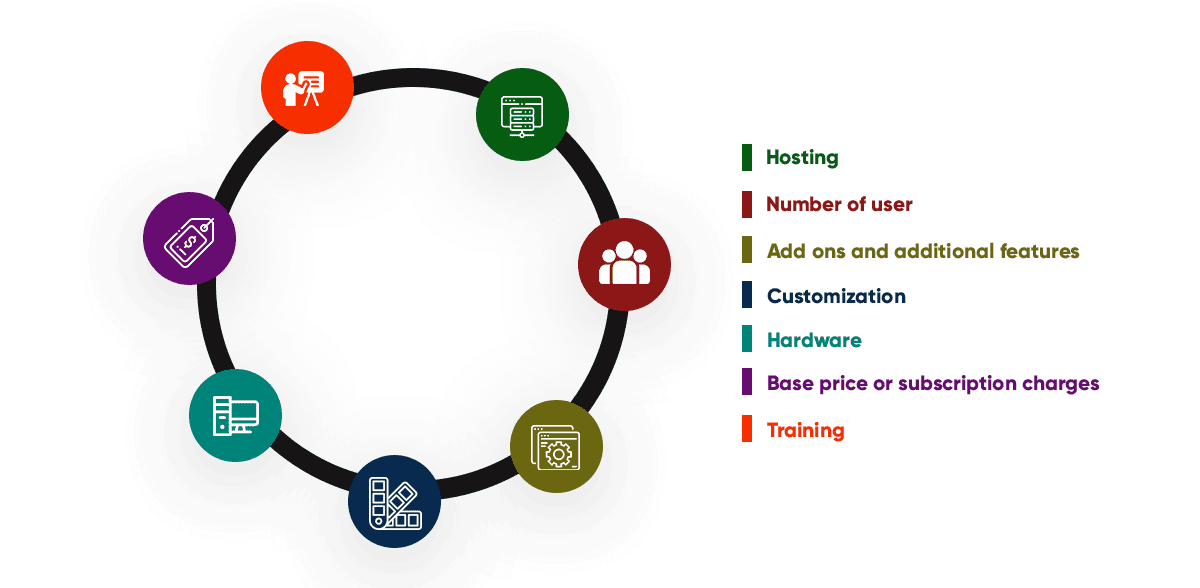 erp-pricing-in-2021