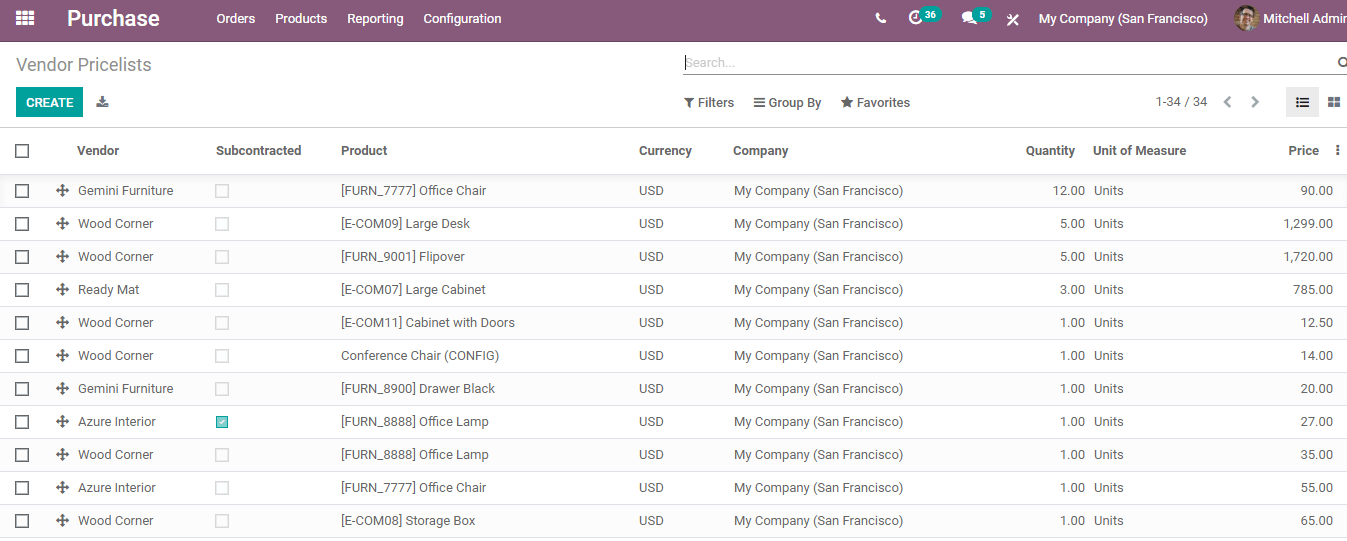 features-of-odoo-14-purchase-module-cybrosys