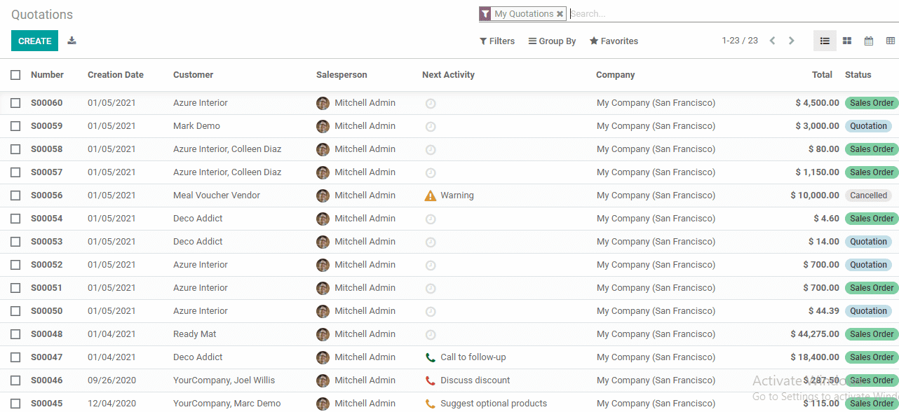 how-to-improve-sales-using-odoo-crm-cybrosys