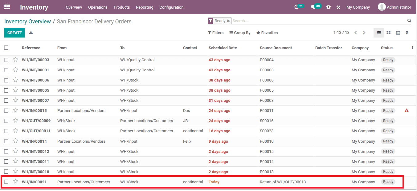 How to Manage Delivery Orders in Odoo 14