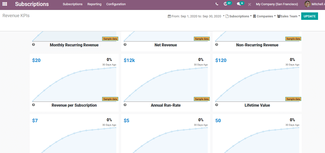 how-to-use-odoo-14-subscription-module-cybrosys