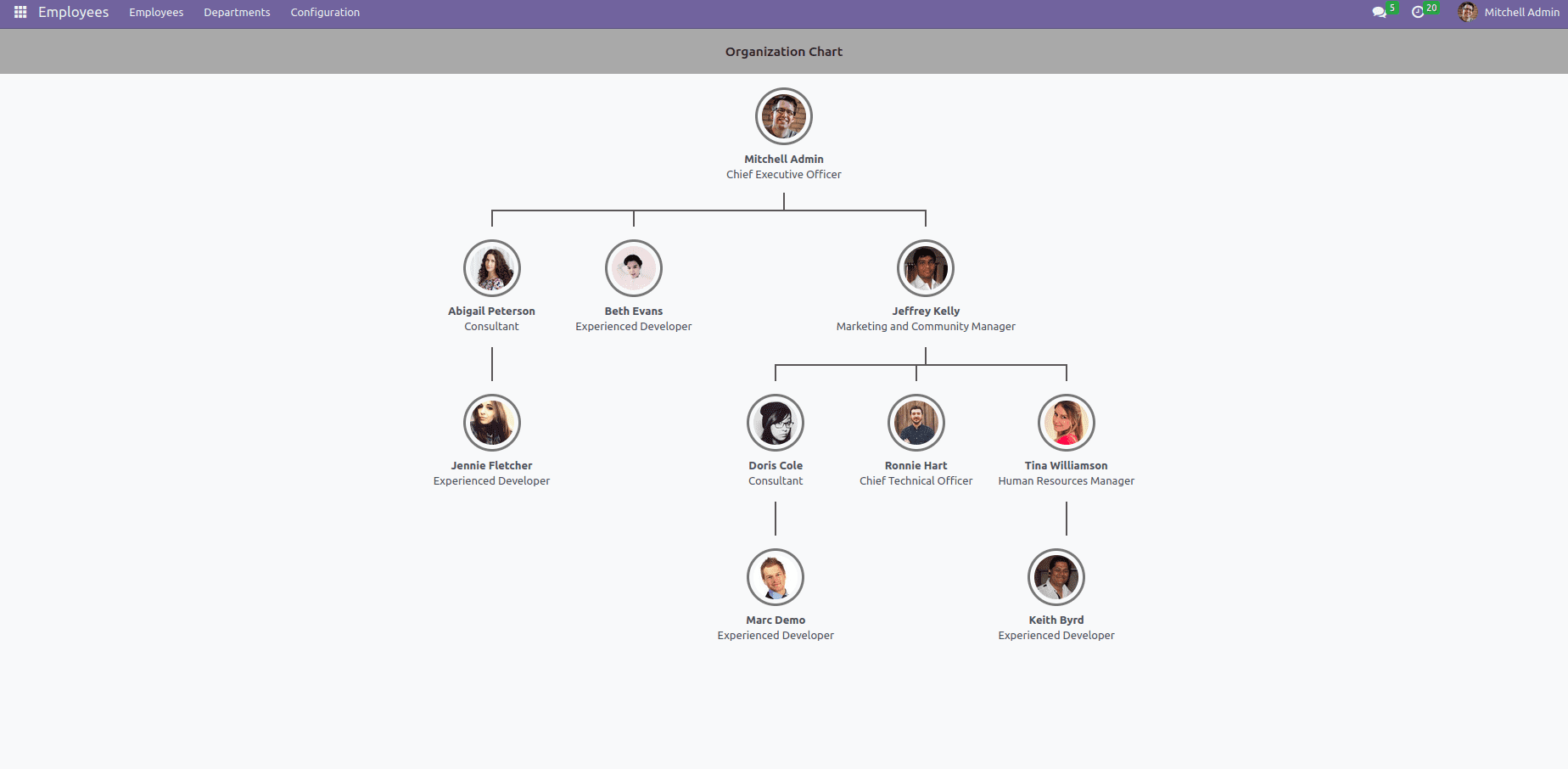 hr-organizational-chart-in-odoo-16-6-cybrosys