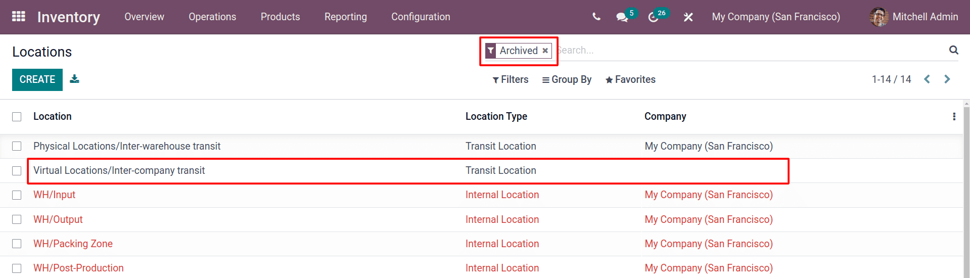 inter-company-transfer-using-the-odoo-15-inventory-module-3-cybrosys