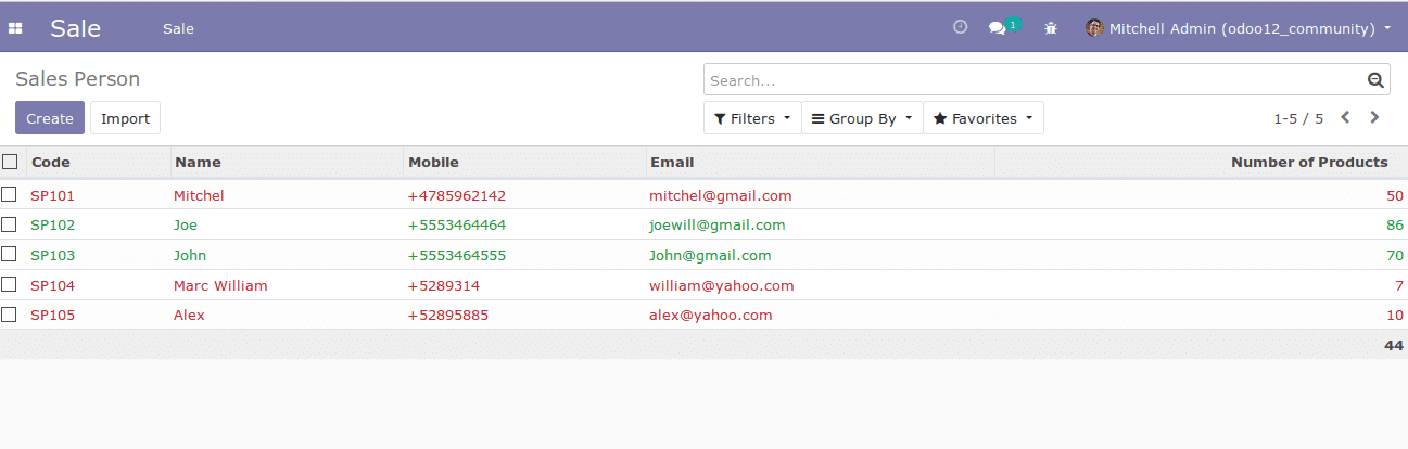 list-view-parameters-in-odoo-12-cybrosys