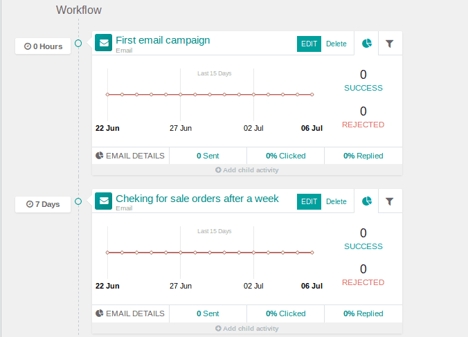 marketing-automation-in-odoo12 marketing-automation-in-odoo12