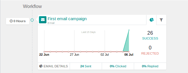 marketing-automation-in-odoo12 marketing-automation-in-odoo12