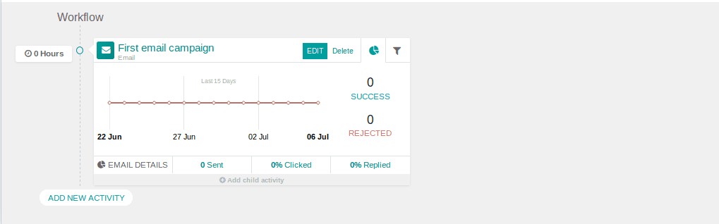 marketing-automation-in-odoo12 marketing-automation-in-odoo12