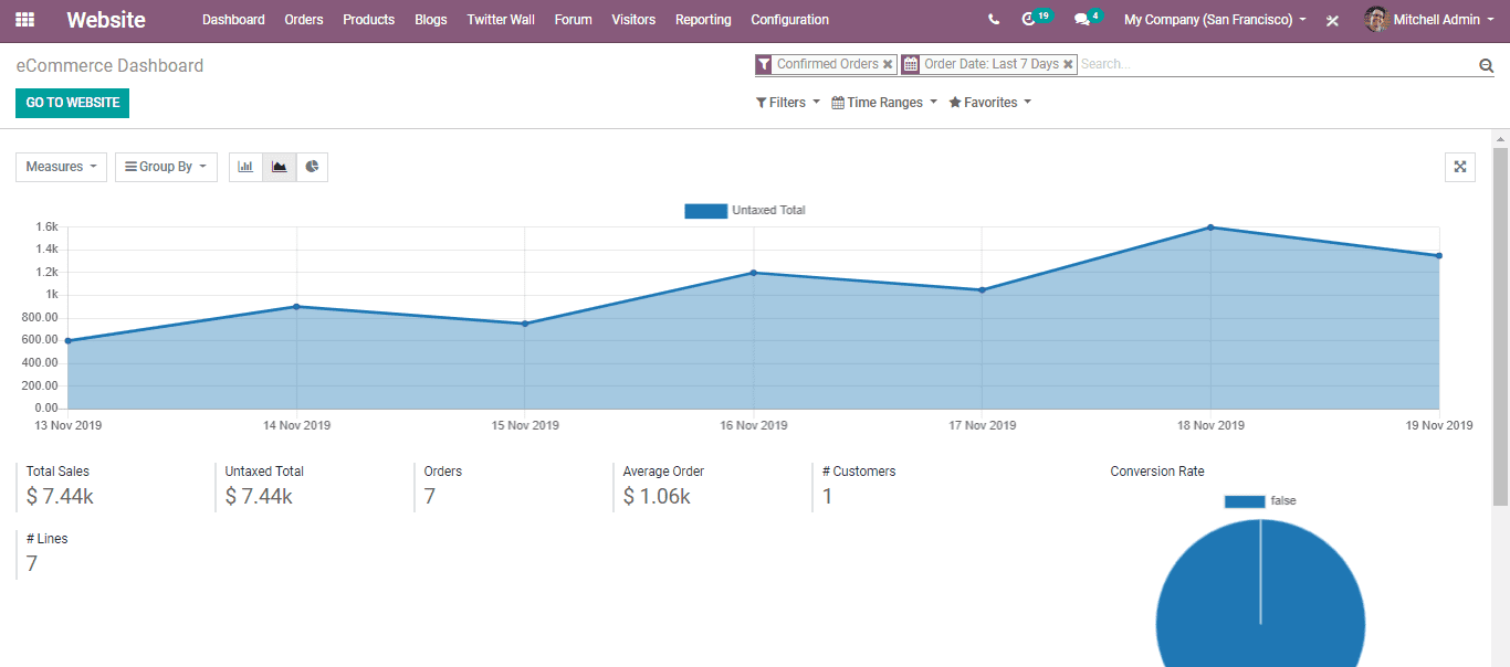 odoo 13 ecommerce cybrosys