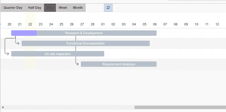 Odoo 9 Gantt Chart