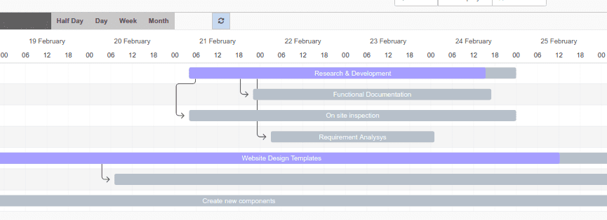 Odoo 9 Gantt Chart