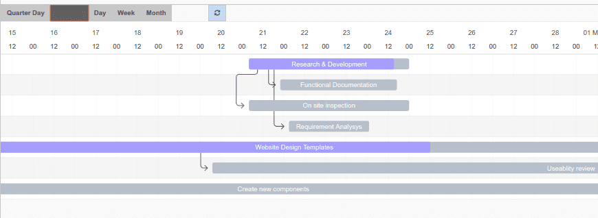 Odoo 9 Gantt Chart