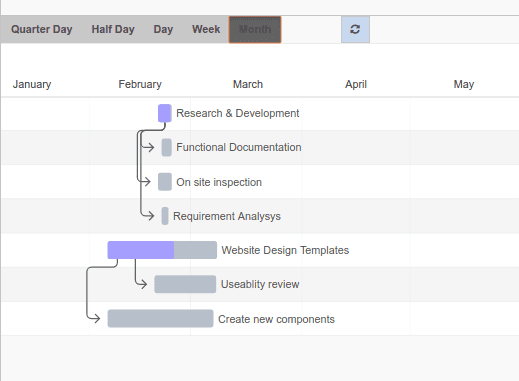 Odoo 9 Gantt Chart