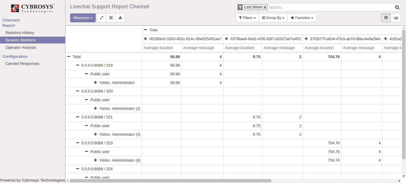 odoo-live-chat-and-support-cybrosys