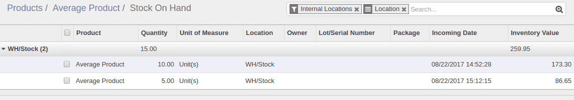 product-costing-methods-odoo-14-cybrosys