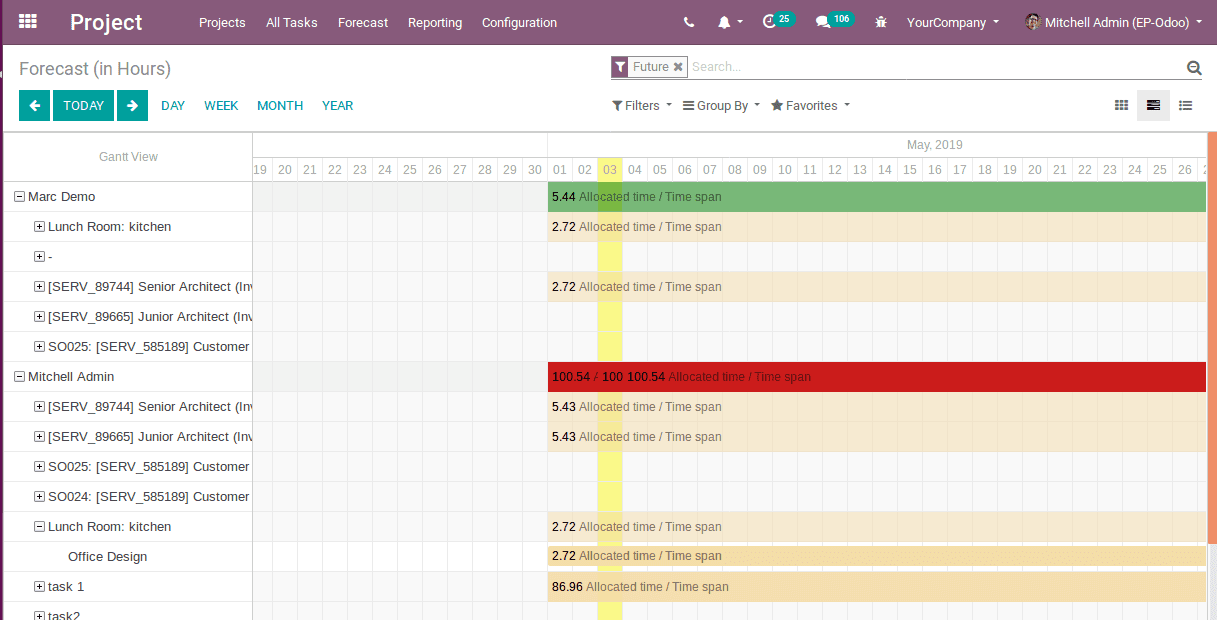 Odoo 9 Gantt Chart