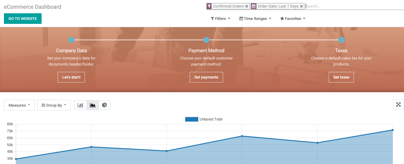 reasons-to-embrace-ecommerce-cybrosys