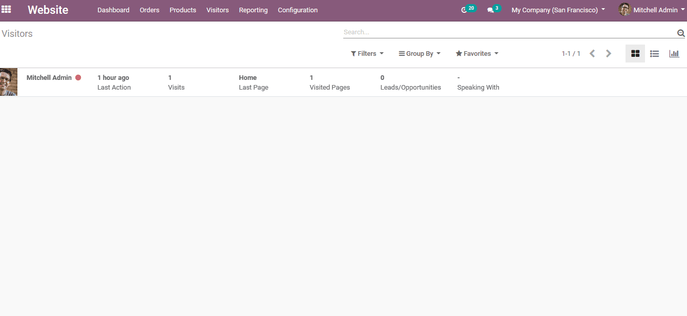 reasons-to-embrace-ecommerce-cybrosys