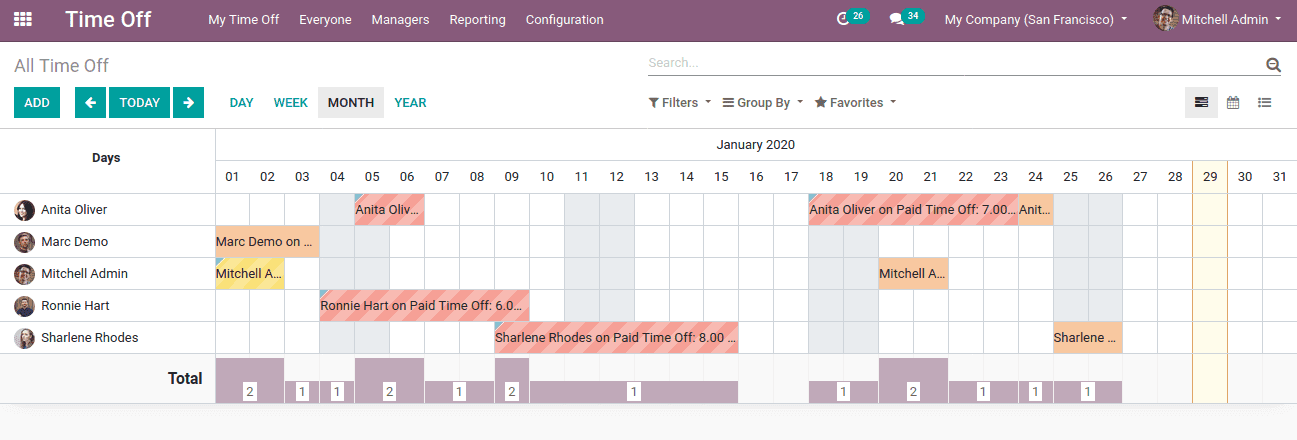 How to Manage Time Off in Odoo 13 | Professional Services