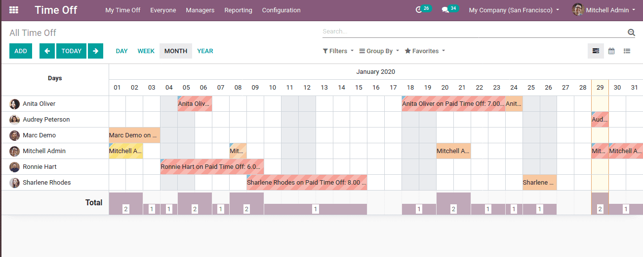 time-off-leave-management-in-odoo-13-cybrosys