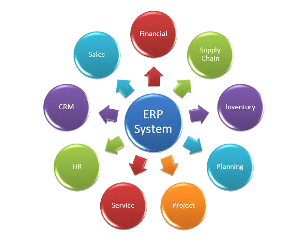 Erp Chart