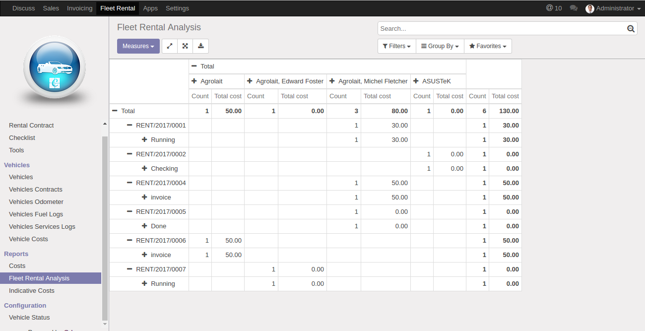 Fleet Rental Management Odoo apps